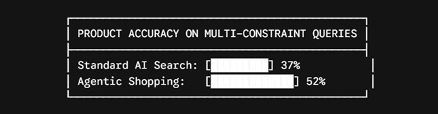 constraint query