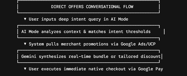 converstional flow