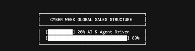 Sale Structure