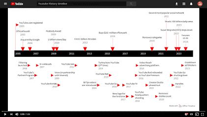 YouTube Milestone Timeline